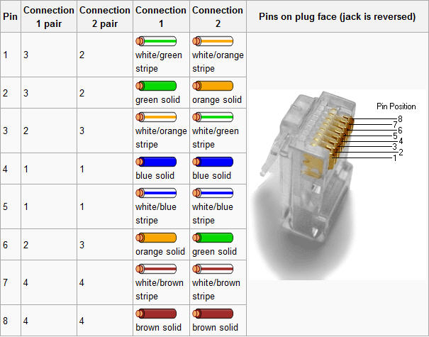 Kabel Straight dan Cross Over | Noa Petra rj11 6 pin wiring diagram 